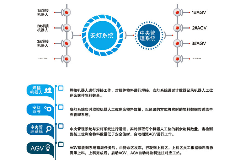 烟台某汽车座椅厂