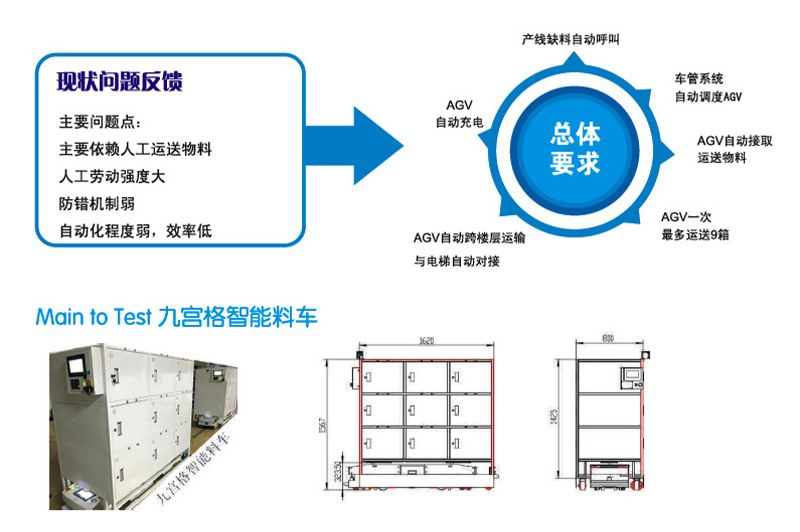 上海某科技公司